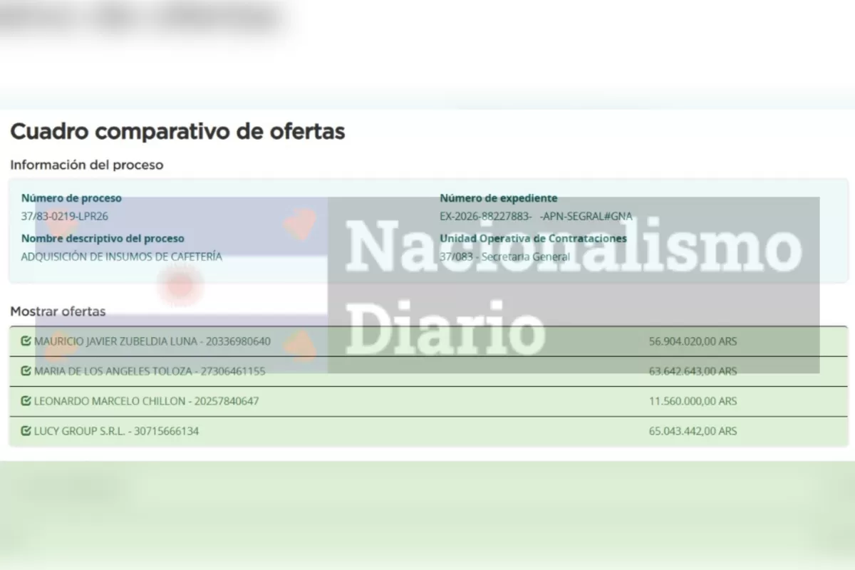 El Gobierno no recorta en la cafeter&iacute;a: Gendarmer&iacute;a licita hasta $63 millones para su edificio porte&ntilde;o