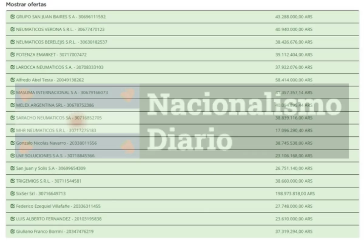 Karina Milei no escatima en cubiertas y aparece una oferta de casi 199 millones de pesos para renovar la flota
