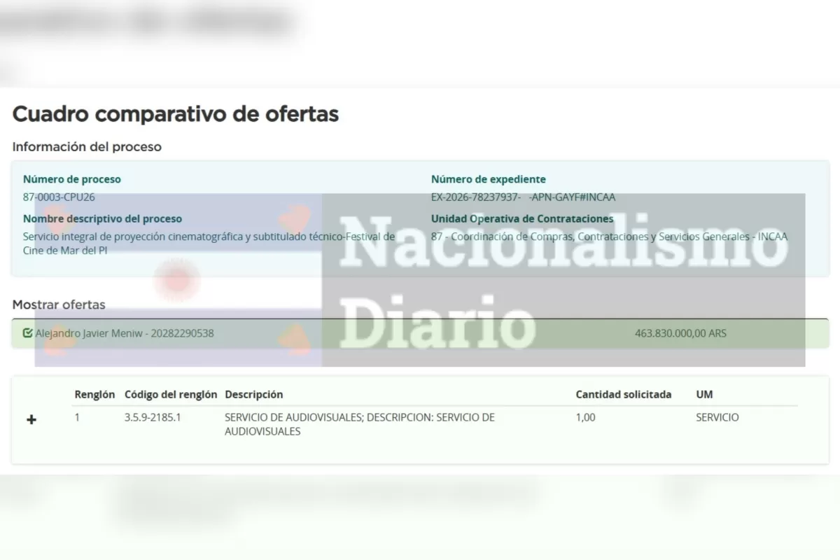 El INCAA sobrevivi&oacute; al ajuste de Milei y repartir&aacute; una contrataci&oacute;n millonaria para el Festival de Mar del Plata