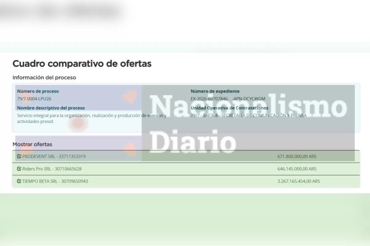 El Gobierno ajusta hacia afuera, pero proyecta un contrato de 3.267 millones de pesos para los actos de Milei