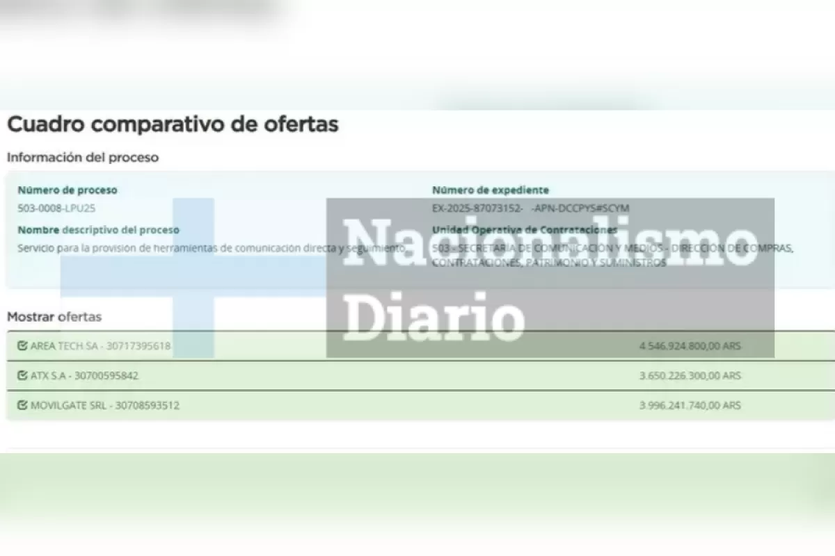 Mientras pregona recortes, Manuel Adorni dej&oacute; firmado un acuerdo millonario con dudas en su ejecuci&oacute;n