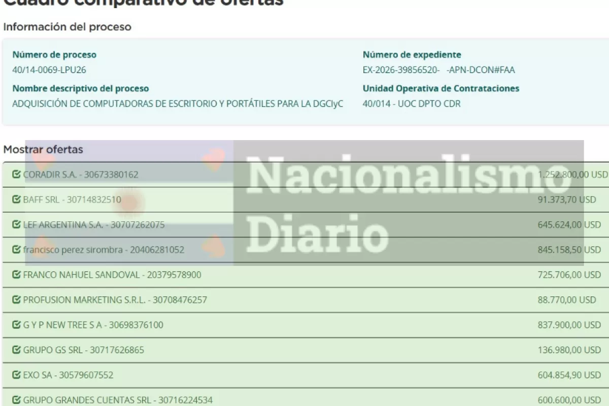 El Gobierno queda bajo la mira por una compra inform&aacute;tica de 944 millones de pesos