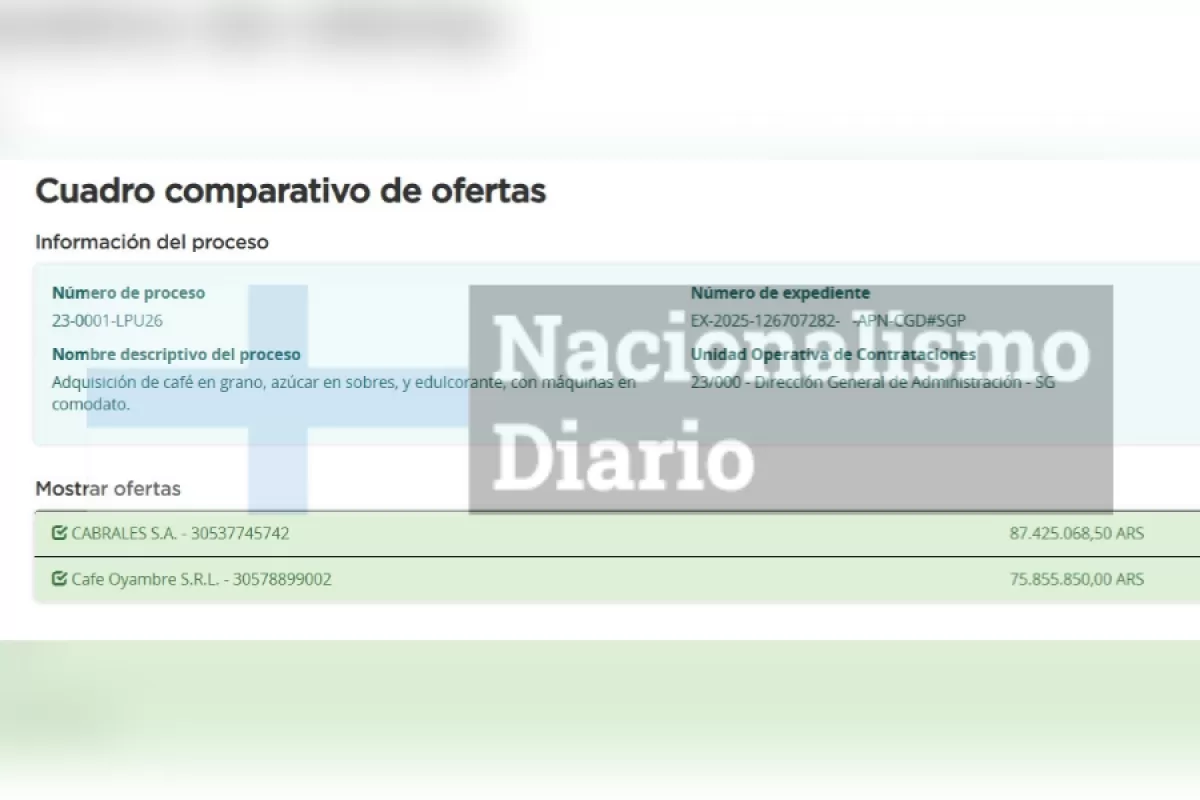 Con Karina Milei al mando de la Secretar&iacute;a General, el Gobierno destina millones para caf&eacute; y m&aacute;quinas en oficinas clave
