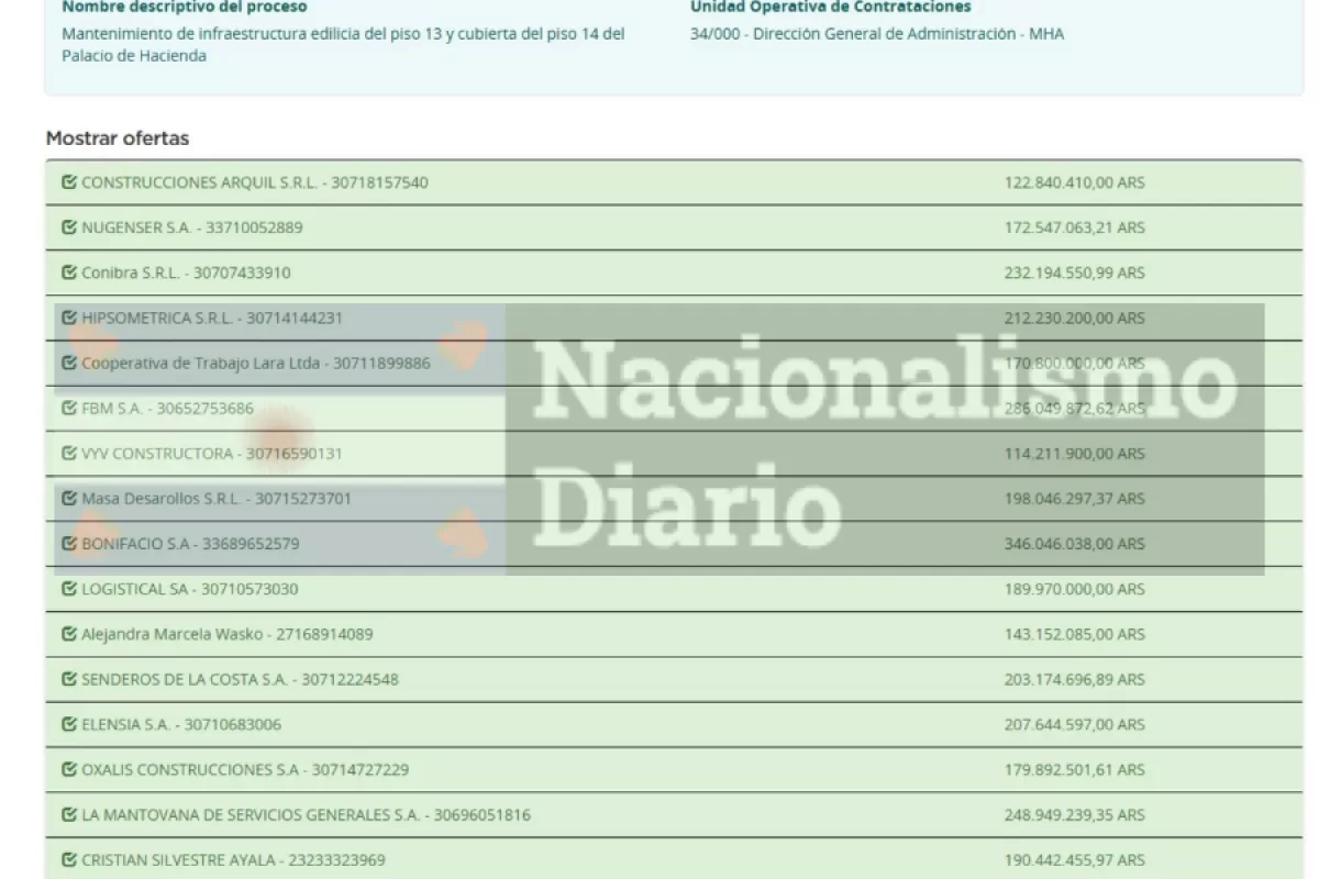 "Toto" Caputo avanza con una puesta a nuevo del Palacio de Hacienda que costar&iacute;a m&aacute;s de 346 millones
