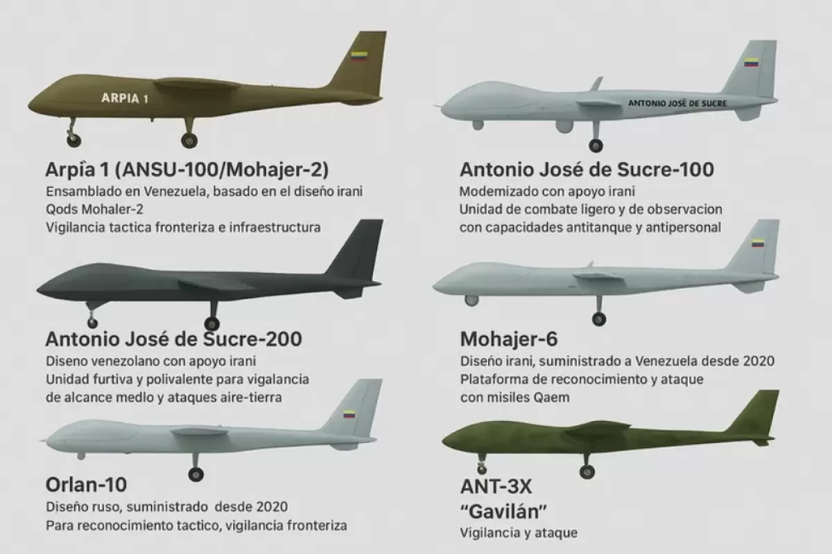 Venezuela profundiza su alianza militar con Ir&aacute;n y ya fabrica drones de combate