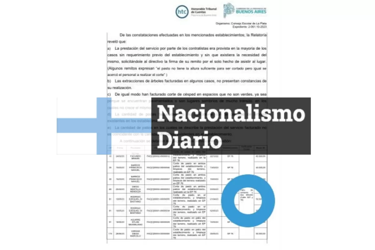 ¡Irregularidades y "podas imaginarias" en el Consejo Escolar de La Plata!