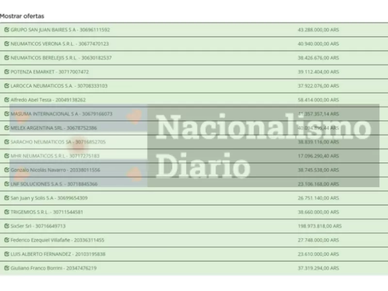 Karina Milei no escatima en cubiertas y aparece una oferta de casi 199 millones de pesos para renovar la flota