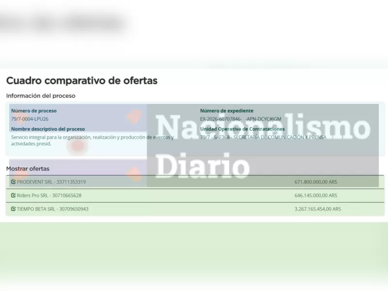 El Gobierno ajusta hacia afuera, pero proyecta un contrato de 3.267 millones de pesos para los actos de Milei