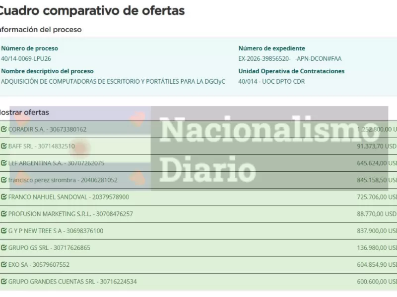 El Gobierno queda bajo la mira por una compra inform&aacute;tica de 944 millones de pesos