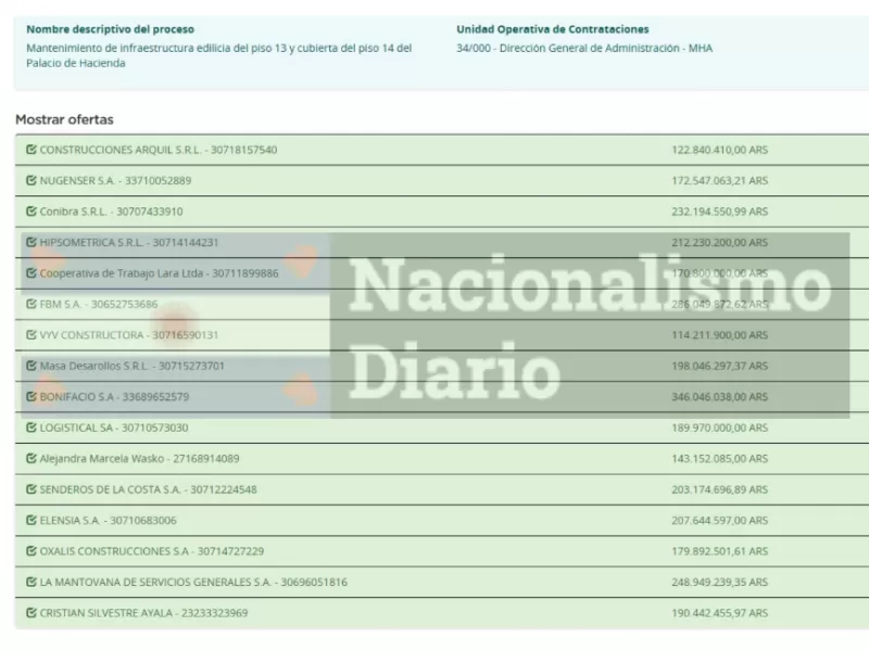 "Toto" Caputo avanza con una puesta a nuevo del Palacio de Hacienda que costar&iacute;a m&aacute;s de 346 millones
