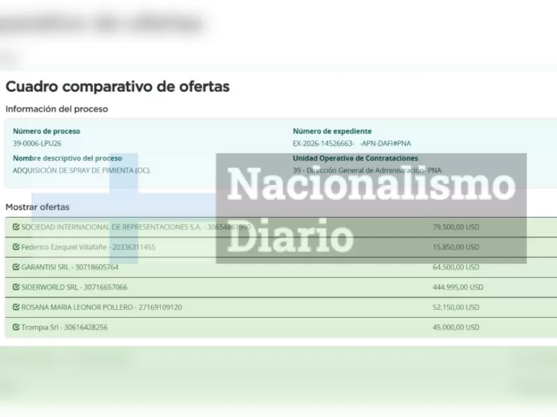 Con comedores desfinanciados, Milei impulsa una licitaci&oacute;n por casi 455 mil d&oacute;lares en gas pimienta