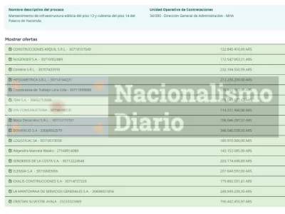 "Toto" Caputo avanza con una puesta a nuevo del Palacio de Hacienda que costar&iacute;a m&aacute;s de 346 millones