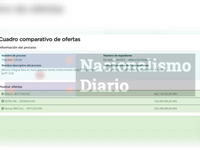El gasto que aprob&oacute; Diego Santilli para la Feria Internacional de Turismo puede alcanzar los 726 millones de pesos